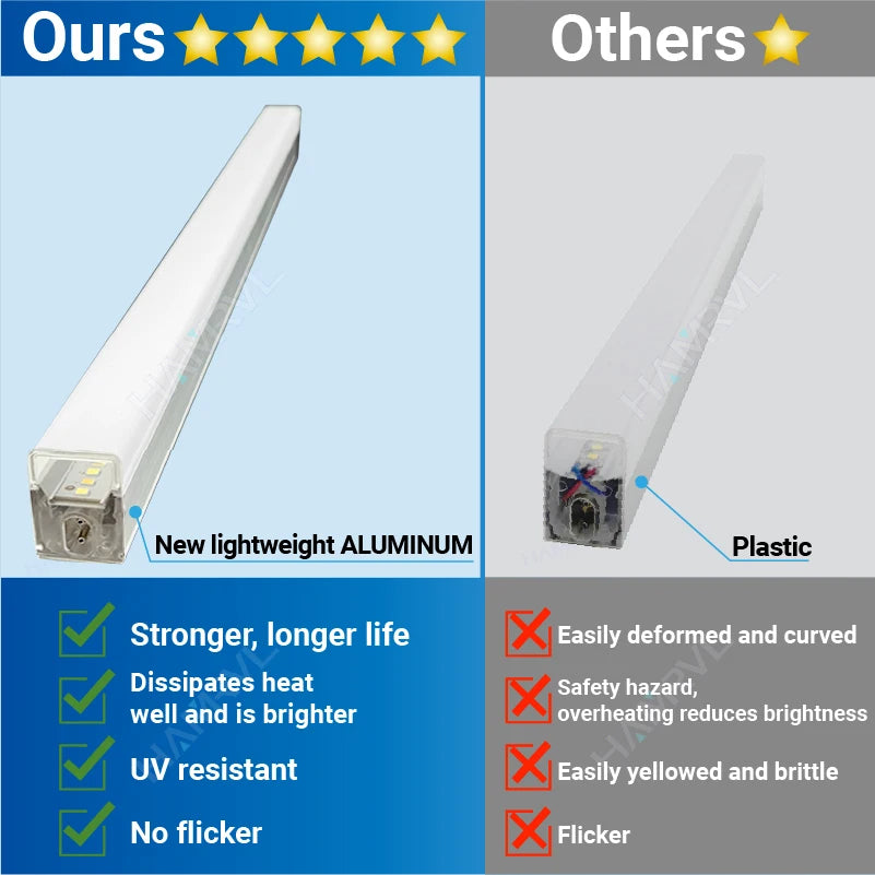 Dimmable Hexagon LED Lights