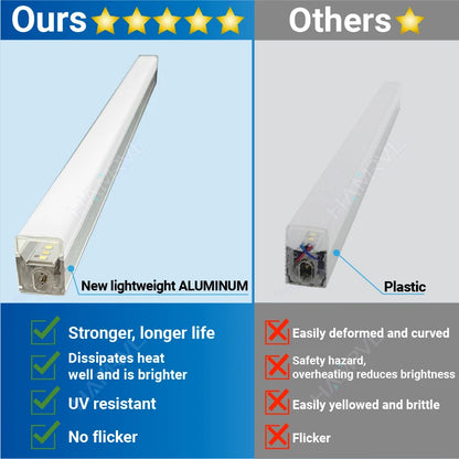 Dimmable Hexagon LED Lights