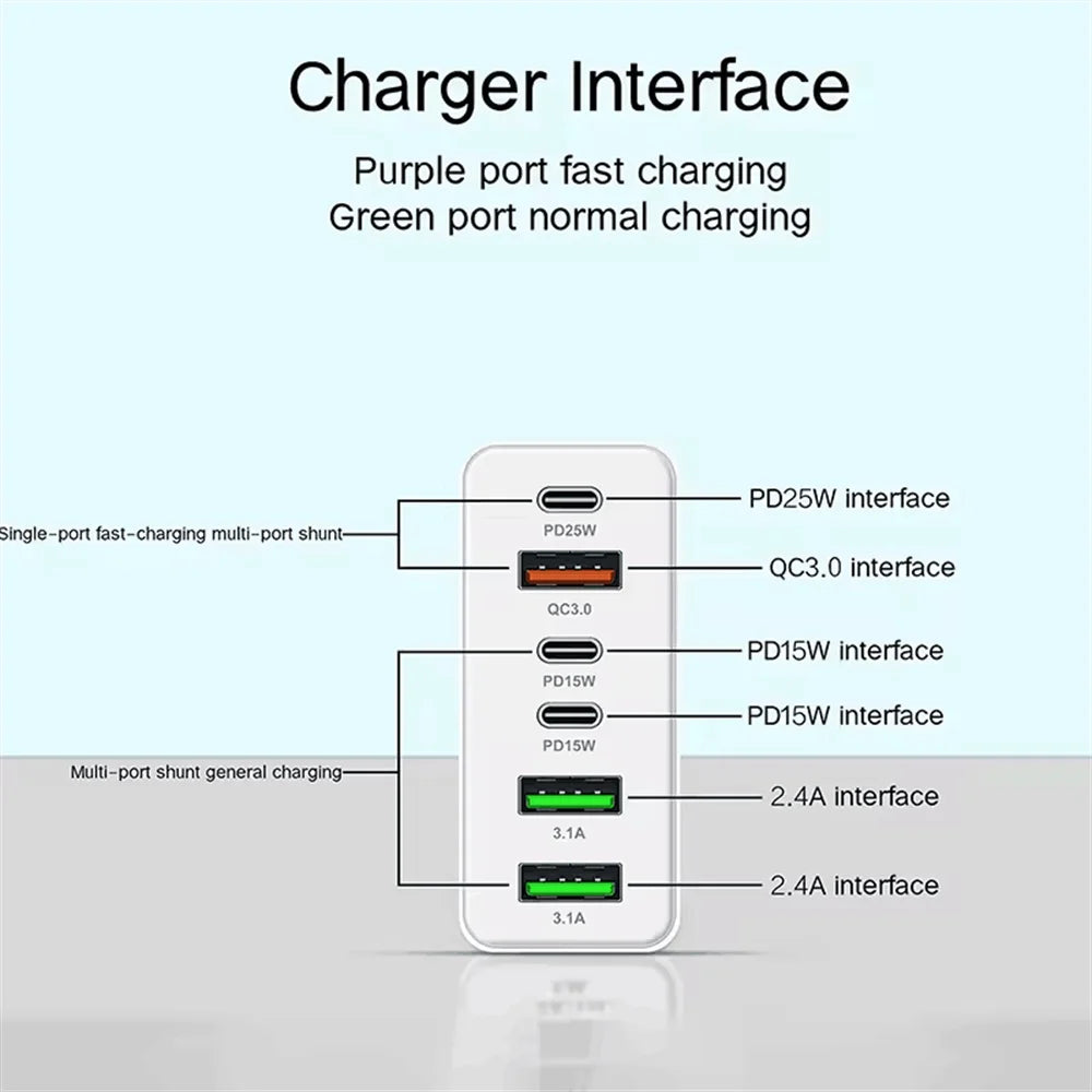 160W Multi Ports USB Charger Type C Fast Charging EU/US Plug Wall Charger for Iphone Samsung Xiaomi Huawei Phone Charger Adapter